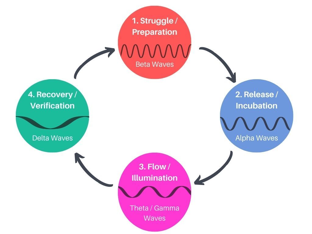 Flow States